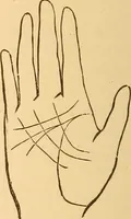 An illustration from The language of the hand, being a concise exposition of the principles and practice of the art of reading the hand (1899)