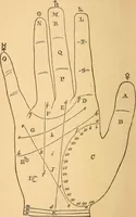 Picture 1 of 13 from The language of the hand, being a concise exposition of the principles and practice of the art of reading the hand (1899), leaf 7