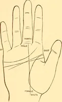 An illustration from The language of the hand, being a concise exposition of the principles and practice of the art of reading the hand (1899)