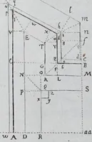 An illustration from La nouvelle fortification (1645)