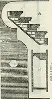 An illustration from La nuova architettura civile, e militare (1717)