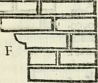 An illustration from La nuova architettura civile, e militare (1717)