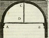 An illustration from La nuova architettura civile, e militare (1717)