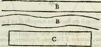 An illustration from La nuova architettura civile, e militare (1717)