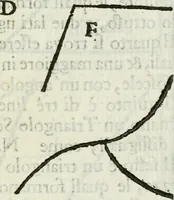 Picture 72 of 292 from La nuova architettura civile, e militare (1717), leaf 220