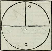 An illustration from La nuova architettura civile, e militare (1717)