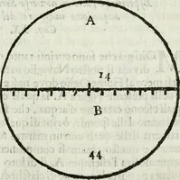 An illustration from La nuova architettura civile, e militare (1717)