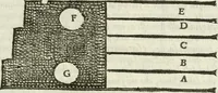 An illustration from La nuova architettura civile, e militare (1717)