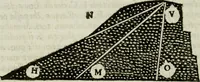 An illustration from La nuova architettura civile, e militare (1717)