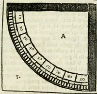 An illustration from La nuova architettura civile, e militare (1717)