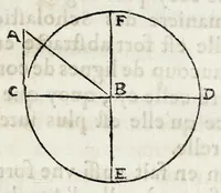 An illustration from La perspectiue d'Euclide (1662)