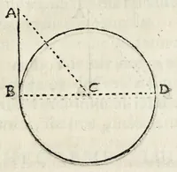An illustration from La perspectiue d'Euclide (1662)