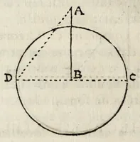 Picture 28 of 37 from La perspectiue d'Euclide (1662), leaf 112