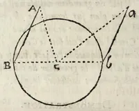An illustration from La perspectiue d'Euclide (1662)