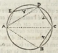 An illustration from La perspectiue d'Euclide (1662)