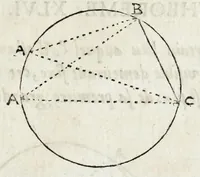 Picture 31 of 37 from La perspectiue d'Euclide (1662), leaf 119