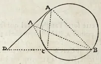 An illustration from La perspectiue d'Euclide (1662)