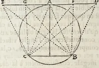 An illustration from La perspectiue d'Euclide (1662)