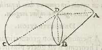 An illustration from La perspectiue d'Euclide (1662)