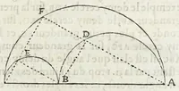 Picture 36 of 37 from La perspectiue d'Euclide (1662), leaf 129