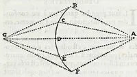 Picture 37 of 37 from La perspectiue d'Euclide (1662), leaf 151