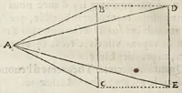 An illustration from La perspectiue d'Euclide (1662)
