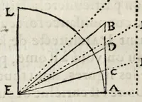 Picture 4 of 37 from La perspectiue d'Euclide (1662), leaf 36