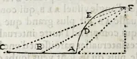 An illustration from La perspectiue d'Euclide (1662)