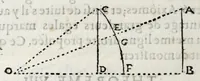 An illustration from La perspectiue d'Euclide (1662)