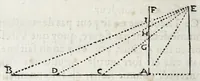 Picture 9 of 37 from La perspectiue d'Euclide (1662), leaf 48
