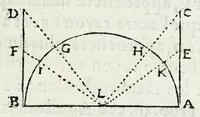 An illustration from La perspectiue d'Euclide (1662)