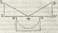 Picture 11 of 37 from La perspectiue d'Euclide (1662), leaf 60