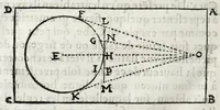 Picture 14 of 37 from La perspectiue d'Euclide (1662), leaf 68