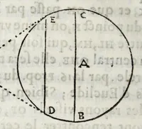 An illustration from La perspectiue d'Euclide (1662)