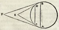 Picture 16 of 37 from La perspectiue d'Euclide (1662), leaf 73