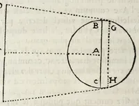 Picture 18 of 37 from La perspectiue d'Euclide (1662), leaf 80