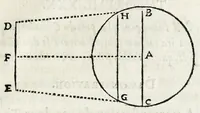 Picture 19 of 37 from La perspectiue d'Euclide (1662), leaf 81