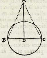 An illustration from La perspectiue d'Euclide (1662)