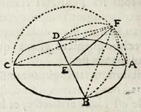 An illustration from La perspectiue d'Euclide (1662)