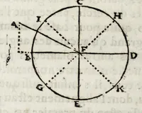 An illustration from La perspectiue d'Euclide (1662)