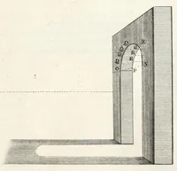 An illustration from La perspectiue pratique : necessaire a tous peintres, graueurs, sculpteurs, architectes, orfeures, brodeurs, tapissiers, et autres qui se meslent de desseigner (1647)
