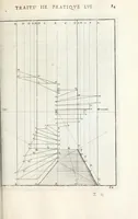Picture 31 of 61 from La perspectiue pratique : necessaire a tous peintres, graueurs, sculpteurs, architectes, orfeures, brodeurs, tapissiers, et autres qui se meslent de desseigner (1647), leaf 241