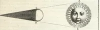 An illustration from La perspectiue pratique : necessaire a tous peintres, graueurs, sculpteurs, architectes, orfeures, brodeurs, tapissiers, et autres qui se meslent de desseigner (1647)