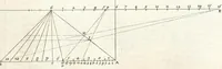 An illustration from La perspectiue pratique : necessaire a tous peintres, graueurs, sculpteurs, architectes, orfeures, brodeurs, tapissiers, et autres qui se meslent de desseigner (1647)