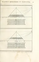 Picture 9 of 61 from La perspectiue pratique : necessaire a tous peintres, graueurs, sculpteurs, architectes, orfeures, brodeurs, tapissiers, et autres qui se meslent de desseigner (1647), leaf 99