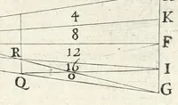 An illustration from La perspectiue pratique : necessaire a tous peintres, graueurs, sculpteurs, architectes, orfeures, brodeurs, tapissiers, et autres qui se meslent de desseigner (1647)