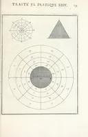 An illustration from La perspectiue pratique : necessaire a tous peintres, graueurs, sculpteurs, architectes, orfeures, brodeurs, tapissiers, et autres qui se meslent de desseigner (1647)
