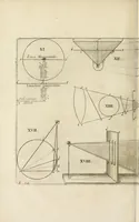 Picture 3 of 18 from La perspective, contenant tant la theorie que la practique et instruction fondamentale d'icelle : remise en volume plus commode qu'auparavant : avec un grand nombre de figures en taille douce, pour tant mieux faciliter et amplifier tout ce qui est de requis en ceste science (1638), leaf 106