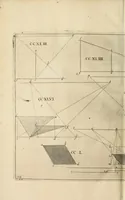 Picture 16 of 18 from La perspective, contenant tant la theorie que la practique et instruction fondamentale d'icelle : remise en volume plus commode qu'auparavant : avec un grand nombre de figures en taille douce, pour tant mieux faciliter et amplifier tout ce qui est de requis en ceste science (1638), leaf 398