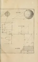 Picture 17 of 18 from La perspective, contenant tant la theorie que la practique et instruction fondamentale d'icelle : remise en volume plus commode qu'auparavant : avec un grand nombre de figures en taille douce, pour tant mieux faciliter et amplifier tout ce qui est de requis en ceste science (1638), leaf 411